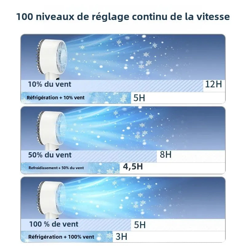 Ventilateur Turbo Portable Airzio – Refroidissement Rapide & Pliable